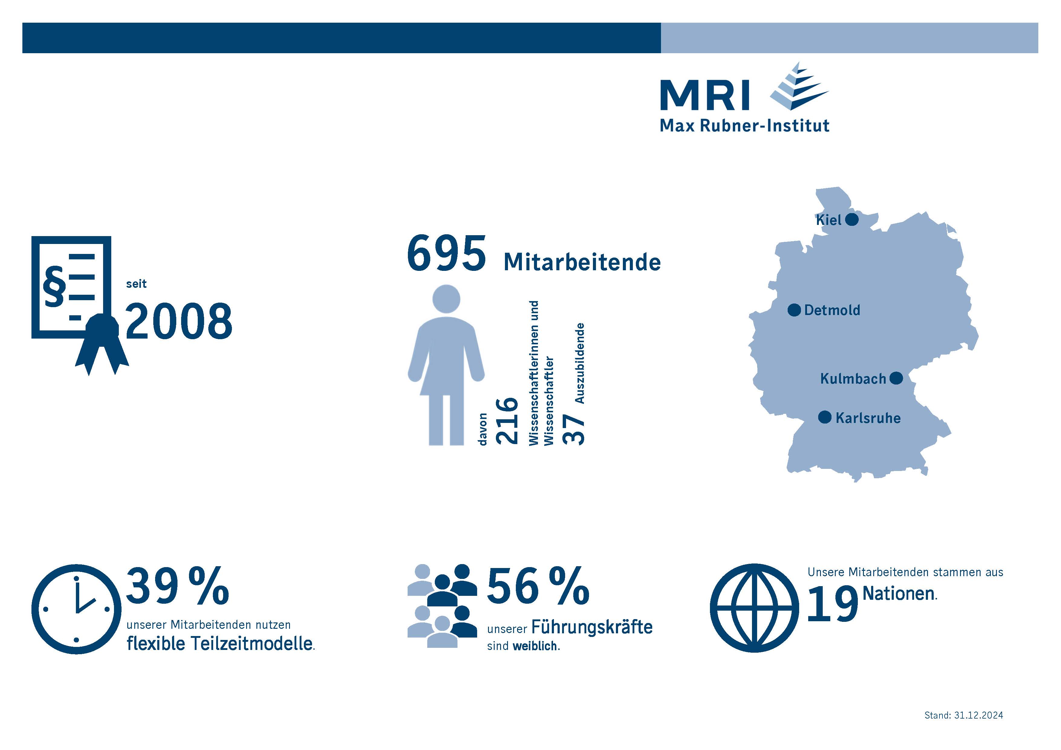 MRI Datenblatt 31.12.2024